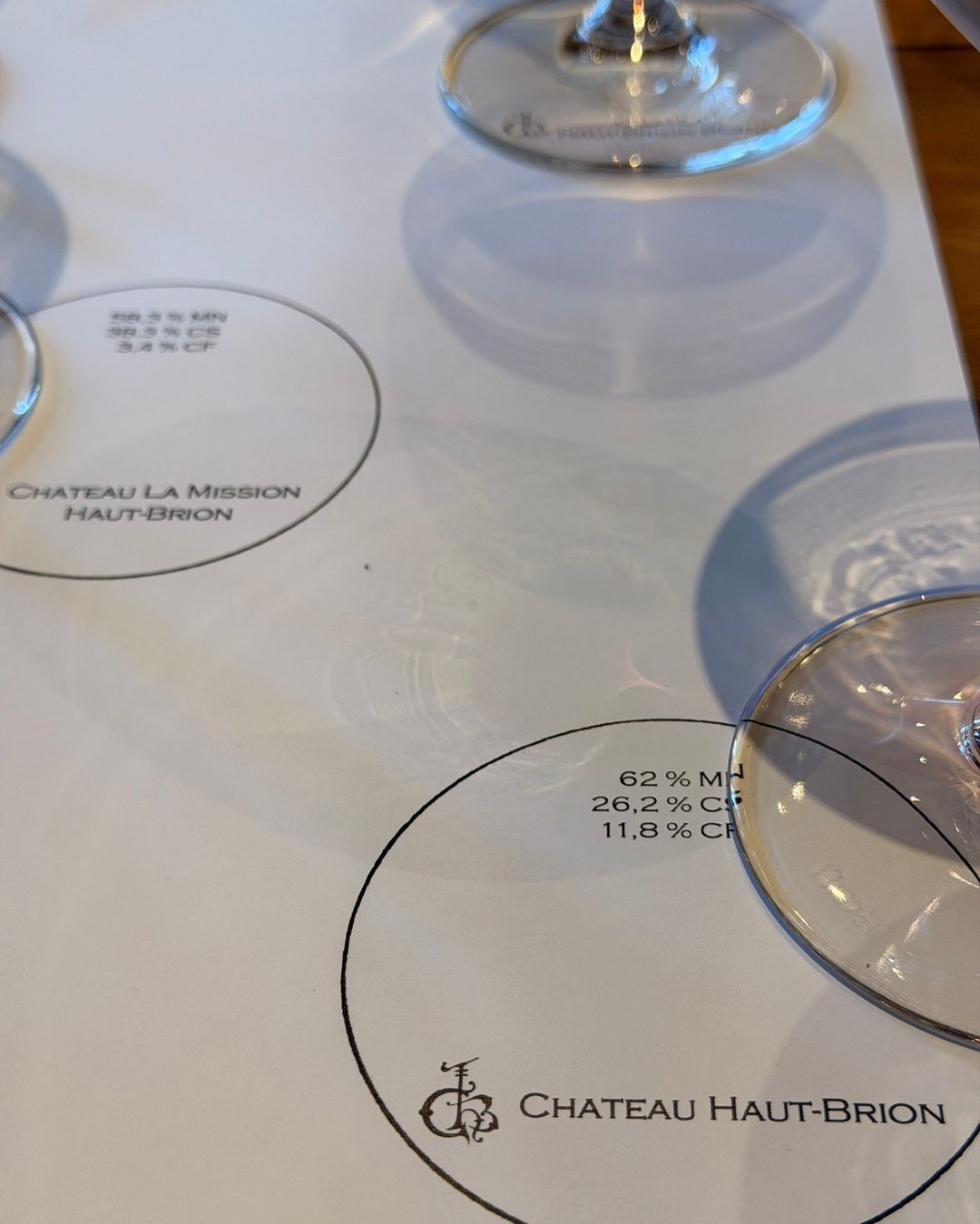 Bordeaux En Primeur 2025, Day 1, 7/10